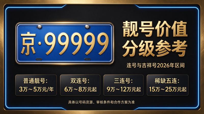 2026年闲置京牌指标市场价格表